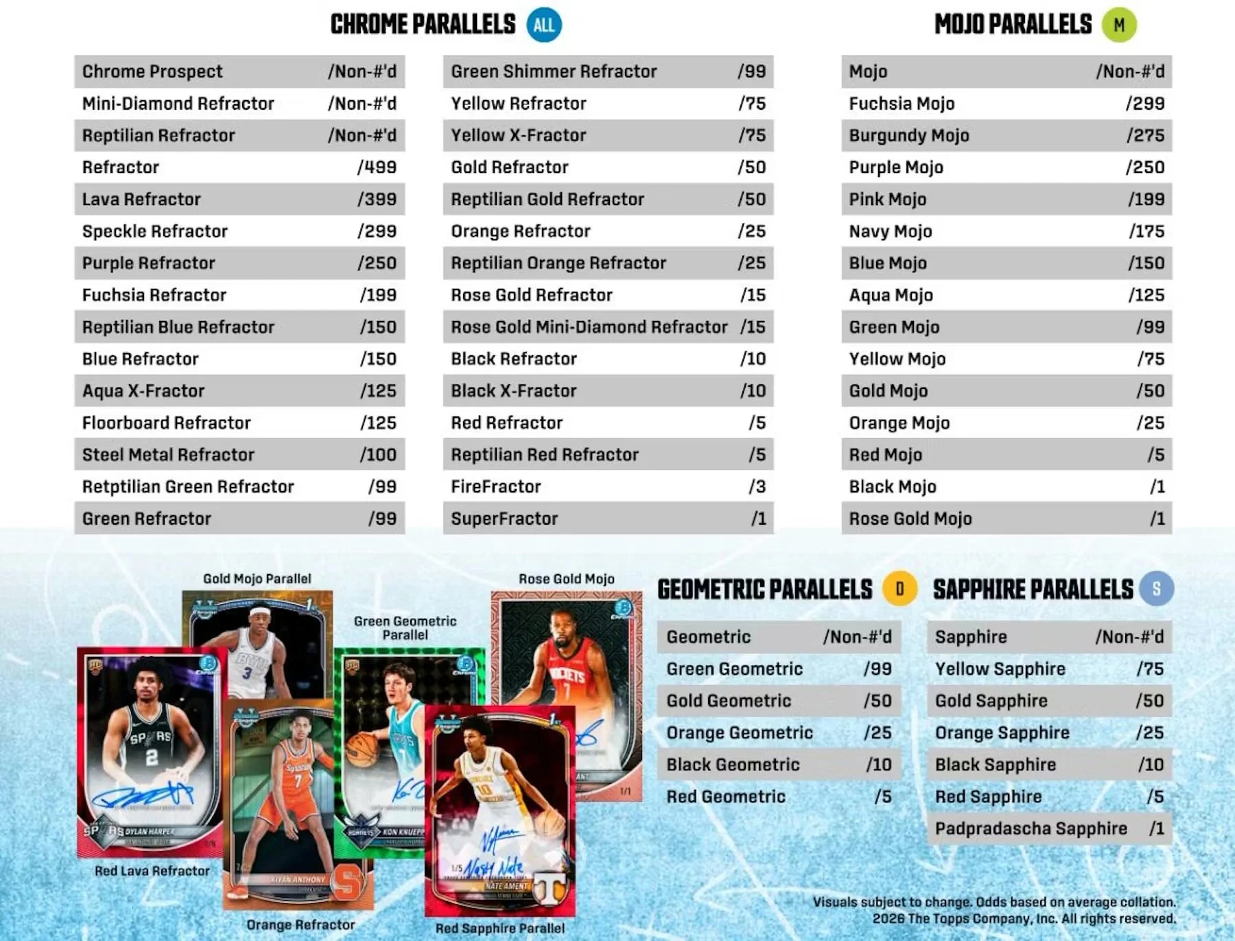 2025-26 Topps Bowman Basketball Mega Box