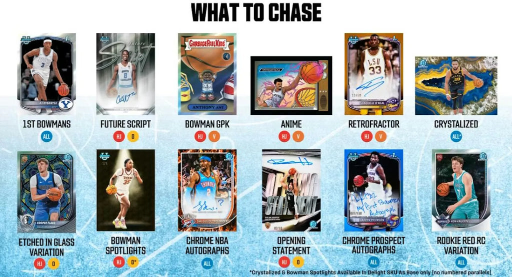 2025-26 Topps Bowman Basketball Mega Box