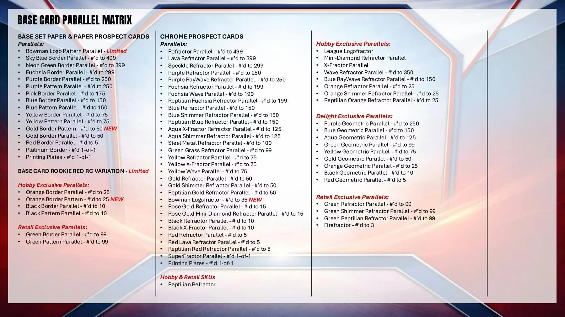 2026 Bowman Baseball Mega Box