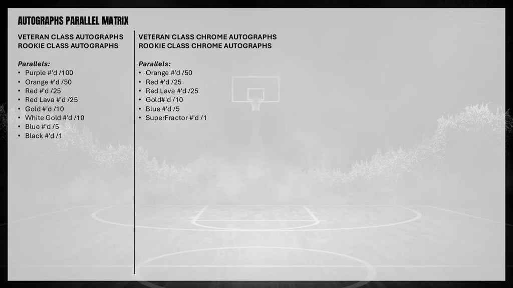 2025-26 Topps Signature Class Basketball Blaster Box