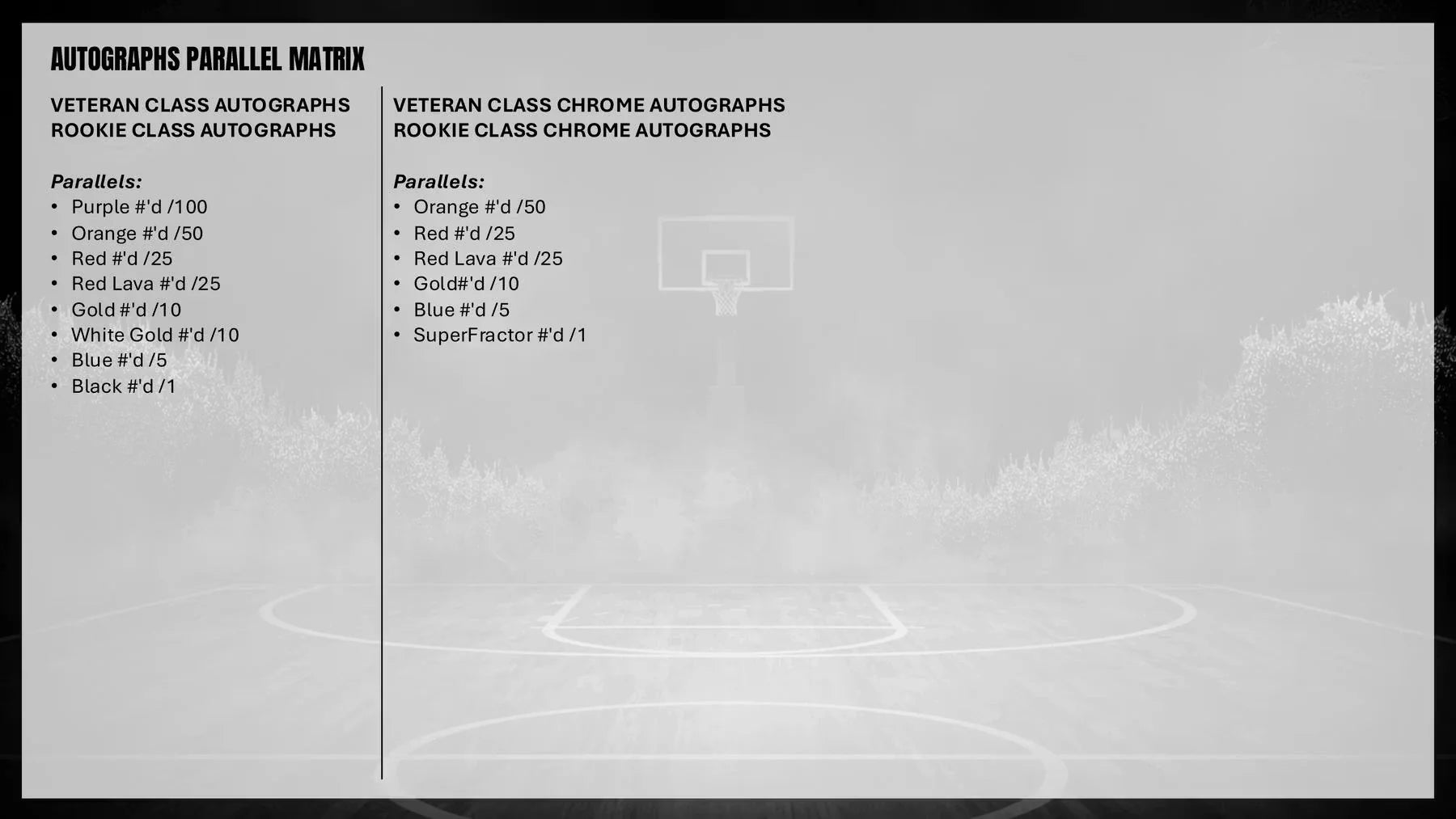 2025-26 Topps Signature Class Basketball Blaster Box